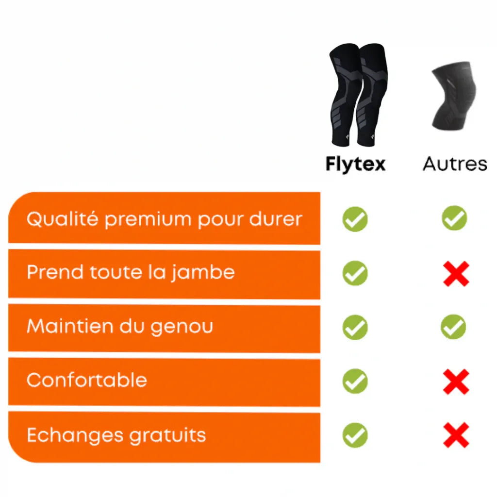 Maintien de compression Genoux et Jambes